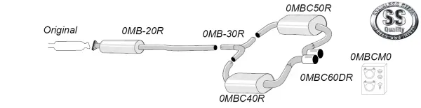 Diagram of a Simons sports exhaust system for Mini Cooper S R53, starting with original part, followed by pipe and silencer components, ending with 2x80 mm tailpipes. Mounting material included, `SS Quality` logo recognizable.
