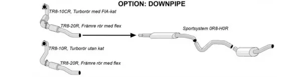 Schematic drawing of a Simons sports exhaust system, consisting of several stainless steel pipes and two silencers. The system has a modular design and shows the downpipe option with different variants. The tailpipes have a diameter of 76 mm.